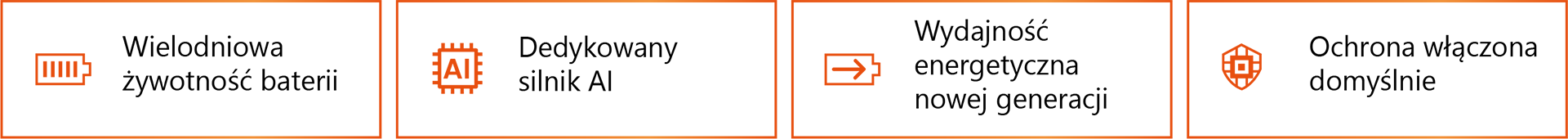 AMD RTZEN AI PRO kluczowe korzyści